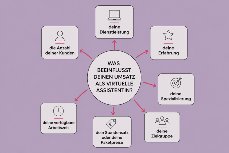 Dein Umsatz als virtuelle Assistentin